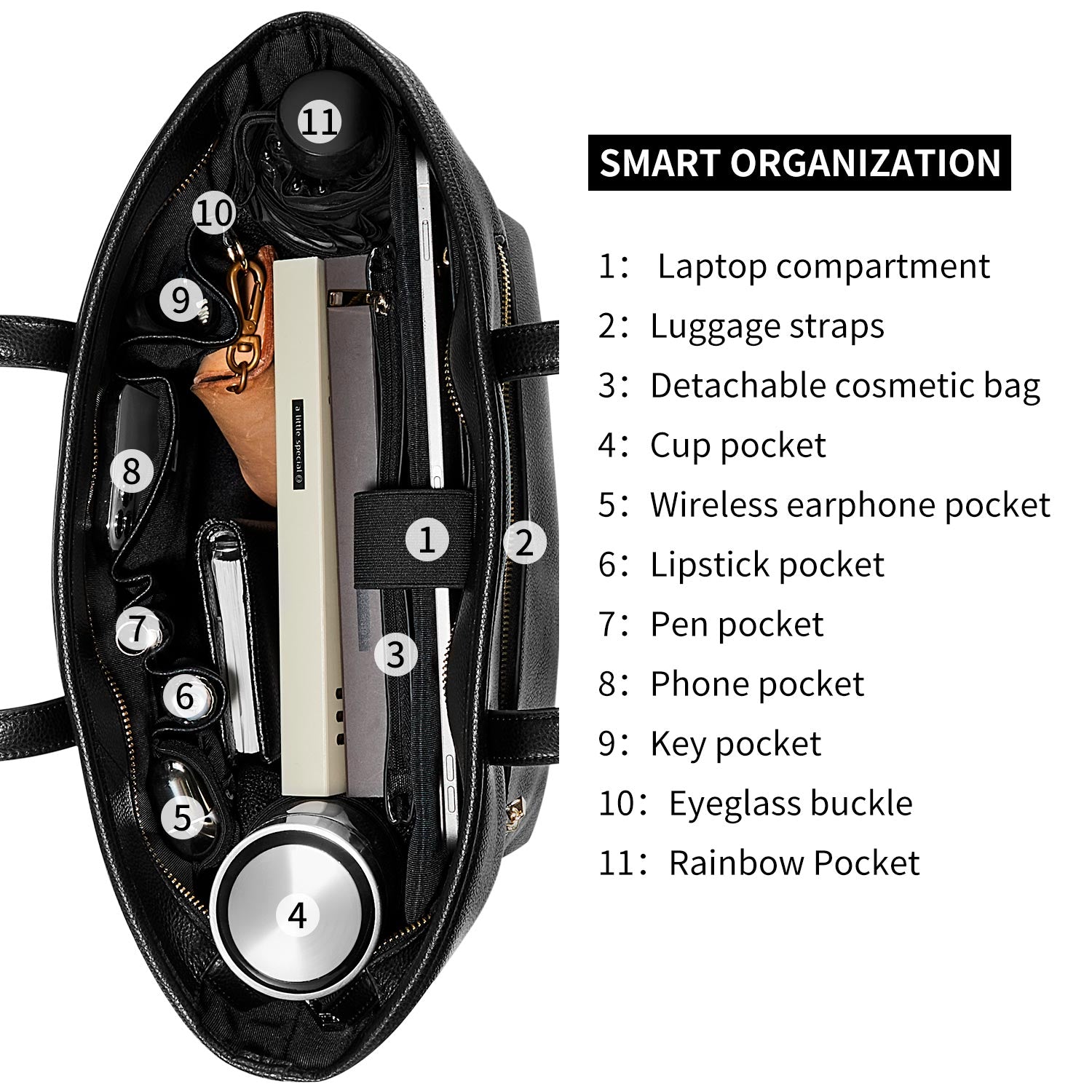 Technische Übersicht der Victoria Hyde Ada New Work Bag: 11 smarte Fächer, inkl. Laptopfach, Gepäckriemen und Kosmetiktasche für perfekte Organisation im Alltag.