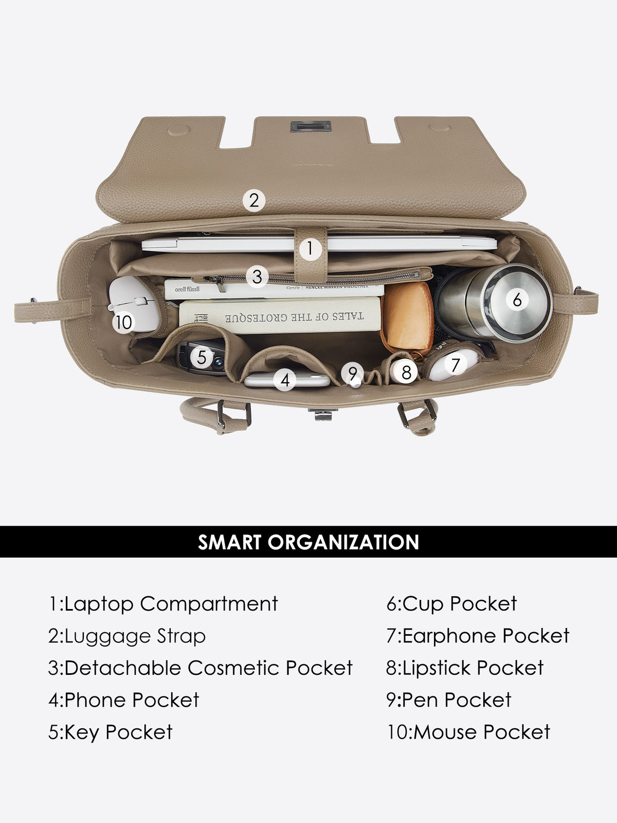 Smart organization layout of Victoria Hyde Jolene Medium beige business bag interior showing 8 dedicated compartments including laptop sleeve and detachable cosmetic pocket