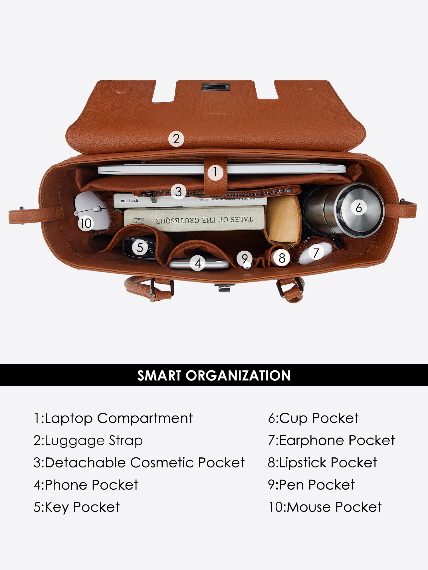 Smart organization layout of Victoria Hyde Jolene Medium brown business bag interior showing 10 dedicated compartments including laptop sleeve and detachable cosmetic pocket