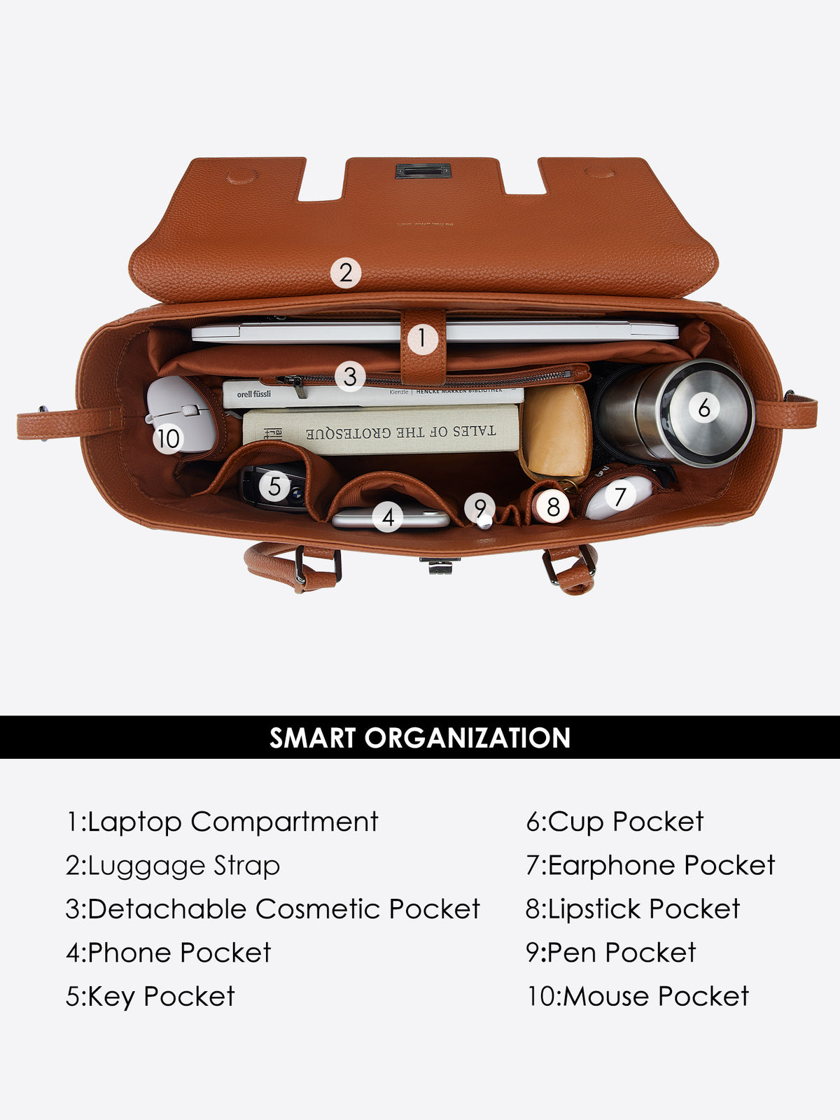 Smart organization layout of Victoria Hyde Jolene Medium brown business bag interior showing 8 dedicated compartments including laptop sleeve and detachable cosmetic pocket